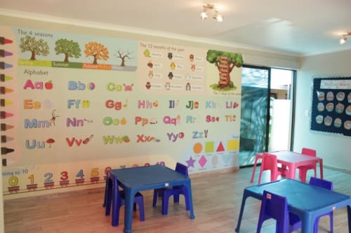 back class room learning wall